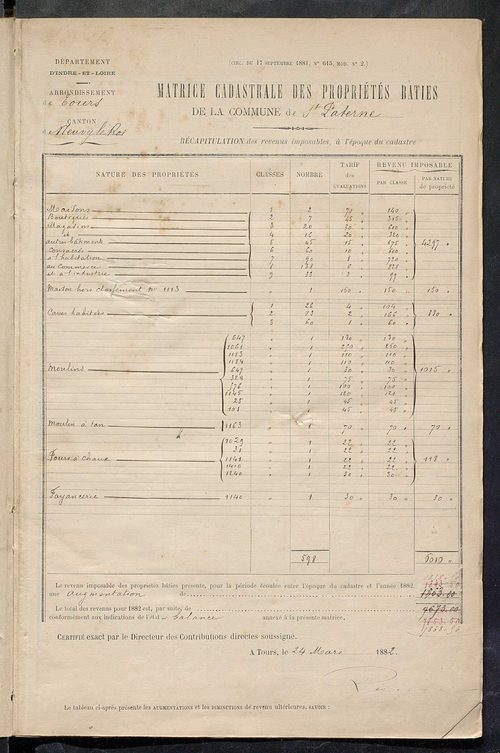 Matrice des propriétés bâties ; augmentations et diminutions, 1883-1891 ; séparation des revenus cadastraux afférents, pour l'année 1882, aux propriétés bâties et non bâties (état-balance) ; table alphabétique des propriétaires.