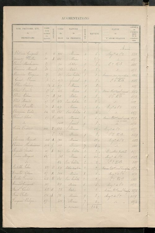Matrice des propriétés bâties ; augmentations et diminutions, 1883-1891 ; séparation des revenus cadastraux afférents, pour l'année 1882, aux propriétés bâties et non bâties (état-balance) ; table alphabétique des propriétaires.