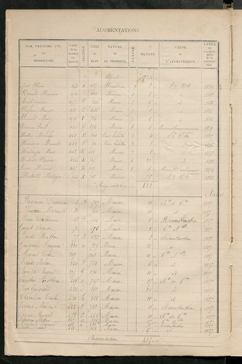 Matrice des propriétés bâties ; augmentations et diminutions, 1883-1891 ; séparation des revenus cadastraux afférents, pour l'année 1882, aux propriétés bâties et non bâties (état-balance) ; table alphabétique des propriétaires.
