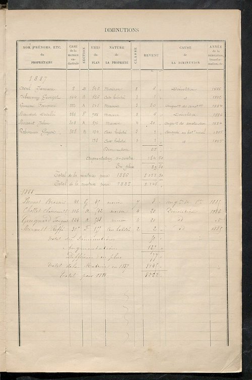 Matrice des propriétés bâties ; augmentations et diminutions, 1883-1891 ; séparation des revenus cadastraux afférents, pour l'année 1882, aux propriétés bâties et non bâties (état-balance) ; table alphabétique des propriétaires.