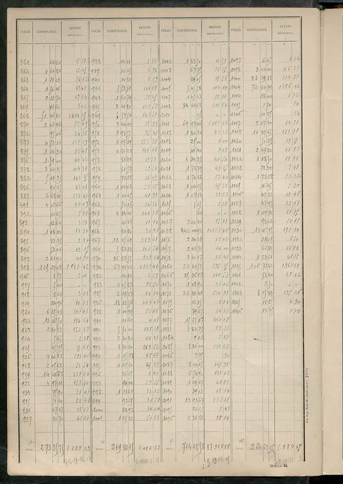 Tableau présentant les augmentations et les diminutions survenues dans la matière imposable ; récapitulation ; table alphabétique des propriétaires ; matrice des propriétés non bâties, fol. 1 à 488.