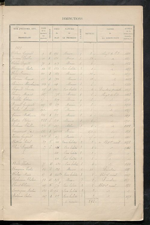 Matrice des propriétés bâties ; augmentations et diminutions, 1883-1891 ; séparation des revenus cadastraux afférents, pour l'année 1882, aux propriétés bâties et non bâties (état-balance) ; table alphabétique des propriétaires.
