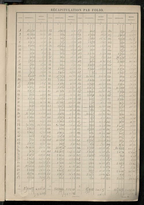 Tableau présentant les augmentations et les diminutions survenues dans la matière imposable ; récapitulation ; table alphabétique des propriétaires ; matrice des propriétés non bâties, fol. 1 à 488.