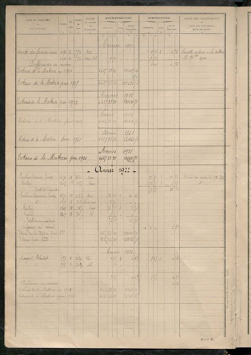 Tableau présentant les augmentations et les diminutions survenues dans la matière imposable ; récapitulation ; table alphabétique des propriétaires ; matrice des propriétés non bâties, fol. 1 à 488.