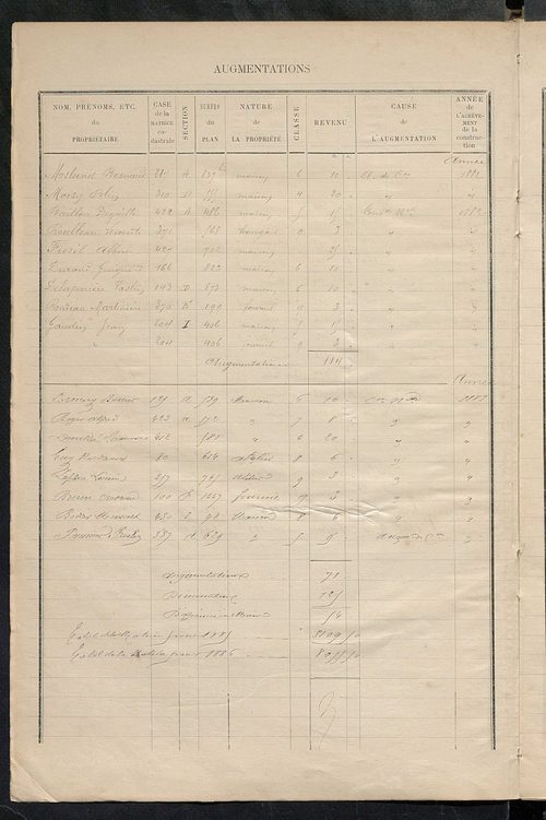 Matrice des propriétés bâties ; augmentations et diminutions, 1883-1891 ; séparation des revenus cadastraux afférents, pour l'année 1882, aux propriétés bâties et non bâties (état-balance) ; table alphabétique des propriétaires.