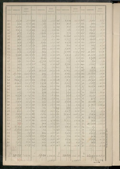 Tableau présentant les augmentations et les diminutions survenues dans la matière imposable ; récapitulation ; table alphabétique des propriétaires ; matrice des propriétés non bâties, fol. 1 à 488.