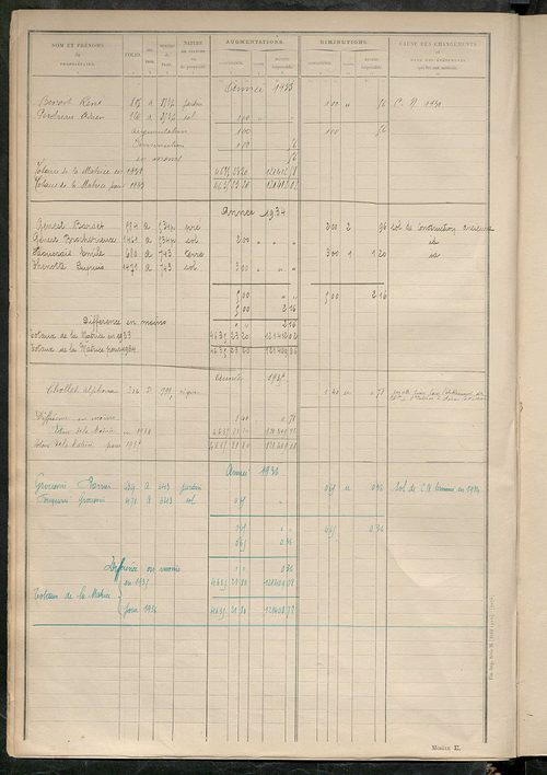 Tableau présentant les augmentations et les diminutions survenues dans la matière imposable ; récapitulation ; table alphabétique des propriétaires ; matrice des propriétés non bâties, fol. 1 à 488.