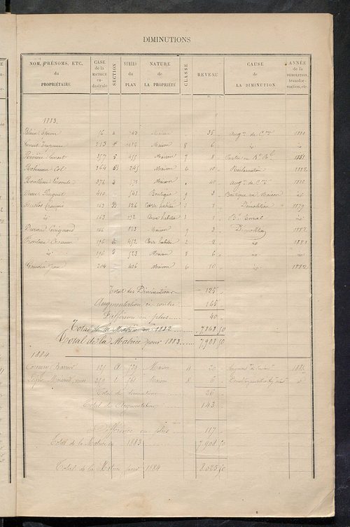 Matrice des propriétés bâties ; augmentations et diminutions, 1883-1891 ; séparation des revenus cadastraux afférents, pour l'année 1882, aux propriétés bâties et non bâties (état-balance) ; table alphabétique des propriétaires.