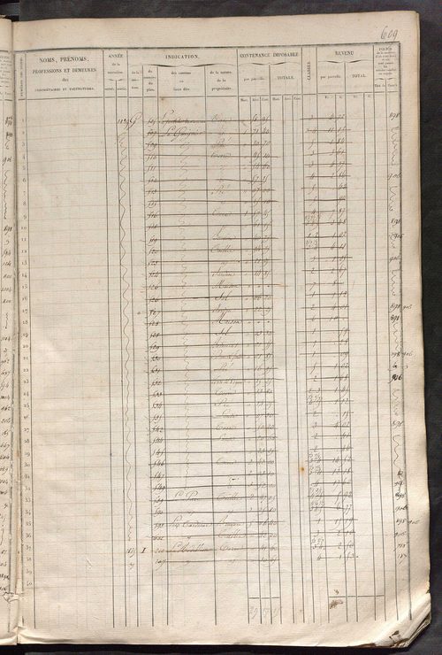 Matrice des propriétés foncières, fol. 601 à 1200.