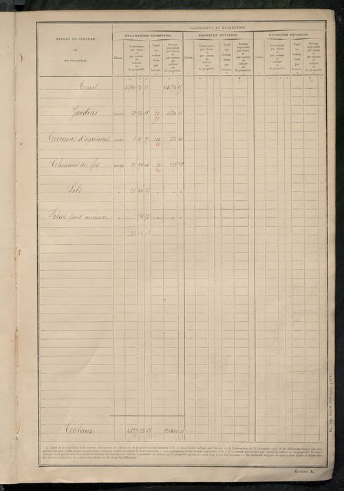 Tableau présentant les augmentations et les diminutions survenues dans la matière imposable ; récapitulation ; table alphabétique des propriétaires ; matrice des propriétés non bâties, fol. 1 à 488.