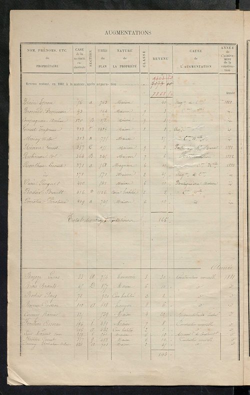 Matrice des propriétés bâties ; augmentations et diminutions, 1883-1891 ; séparation des revenus cadastraux afférents, pour l'année 1882, aux propriétés bâties et non bâties (état-balance) ; table alphabétique des propriétaires.