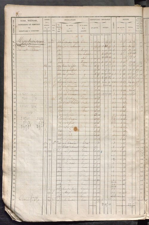 Matrice des propriétés foncières, fol. 601 à 1200.