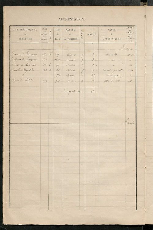 Matrice des propriétés bâties ; augmentations et diminutions, 1883-1891 ; séparation des revenus cadastraux afférents, pour l'année 1882, aux propriétés bâties et non bâties (état-balance) ; table alphabétique des propriétaires.