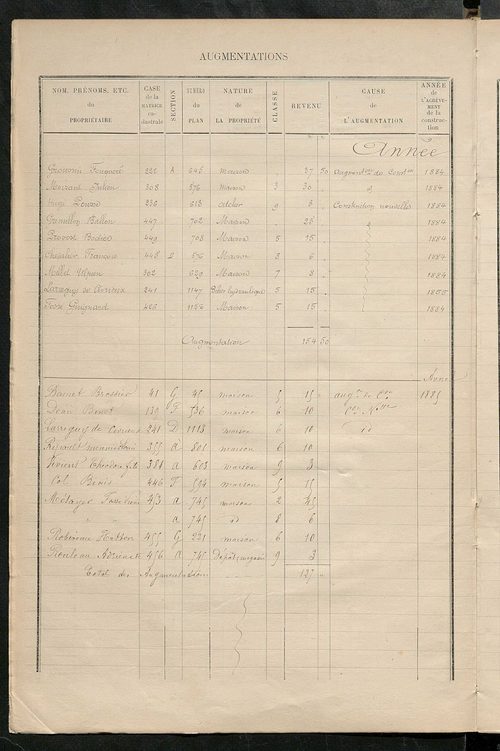 Matrice des propriétés bâties ; augmentations et diminutions, 1883-1891 ; séparation des revenus cadastraux afférents, pour l'année 1882, aux propriétés bâties et non bâties (état-balance) ; table alphabétique des propriétaires.