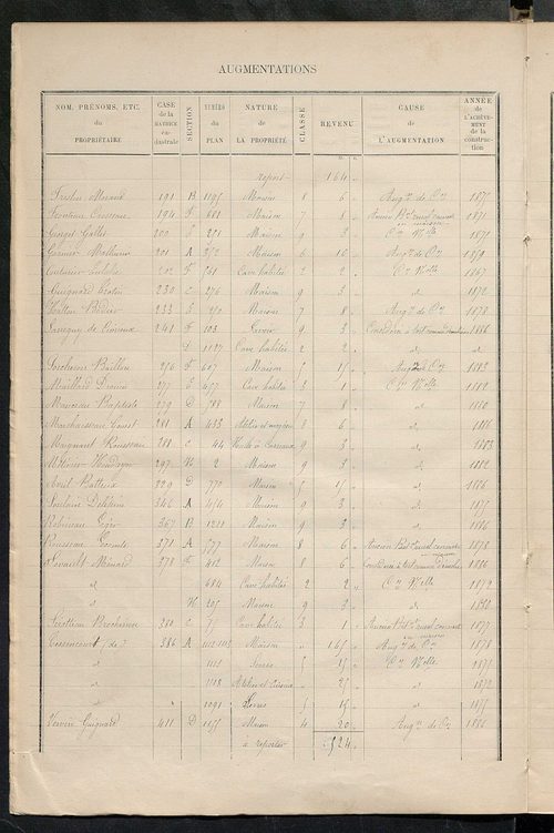 Matrice des propriétés bâties ; augmentations et diminutions, 1883-1891 ; séparation des revenus cadastraux afférents, pour l'année 1882, aux propriétés bâties et non bâties (état-balance) ; table alphabétique des propriétaires.