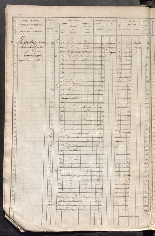 Matrice des propriétés foncières, fol. 601 à 1200.