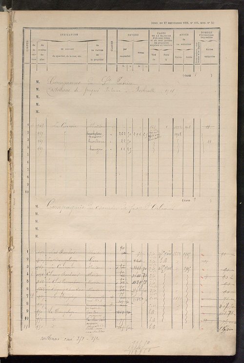 Matrice des propriétés bâties ; augmentations et diminutions, 1883-1891 ; séparation des revenus cadastraux afférents, pour l'année 1882, aux propriétés bâties et non bâties (état-balance) ; table alphabétique des propriétaires.