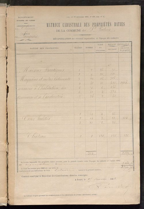Matrice des propriétés bâties ; augmentations et diminutions, 1883-1891 ; séparation des revenus cadastraux afférents, pour l'année 1882, aux propriétés bâties et non bâties (état-balance) ; table alphabétique des propriétaires.