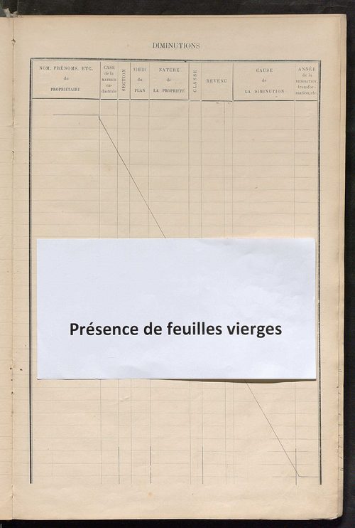 Matrice des propriétés bâties ; augmentations et diminutions, 1883-1891 ; séparation des revenus cadastraux afférents, pour l'année 1882, aux propriétés bâties et non bâties (état-balance) ; table alphabétique des propriétaires.