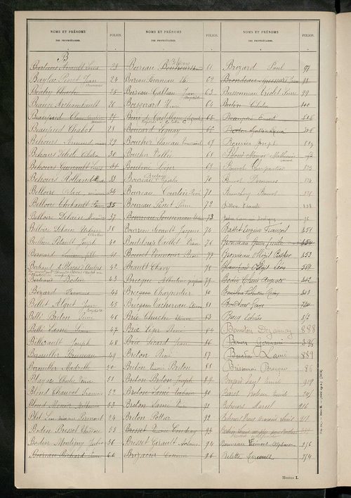 Tableau présentant les augmentations et les diminutions survenues dans la matière imposable ; récapitulation ; table alphabétique des propriétaires ; matrice des propriétés non bâties, fol. 1 à 500.