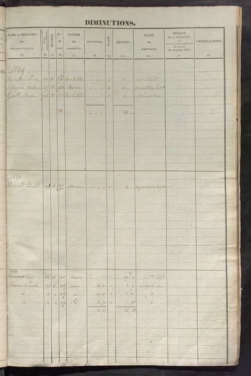 Registre présentant les augmentations et les diminutions survenues dans les contenances et les revenus portés sur les matrices cadastrales, 1832-1914 ; récapitulation des contenances et des revenus imposables, 1831 ; matrice des propriétés foncières, fol.