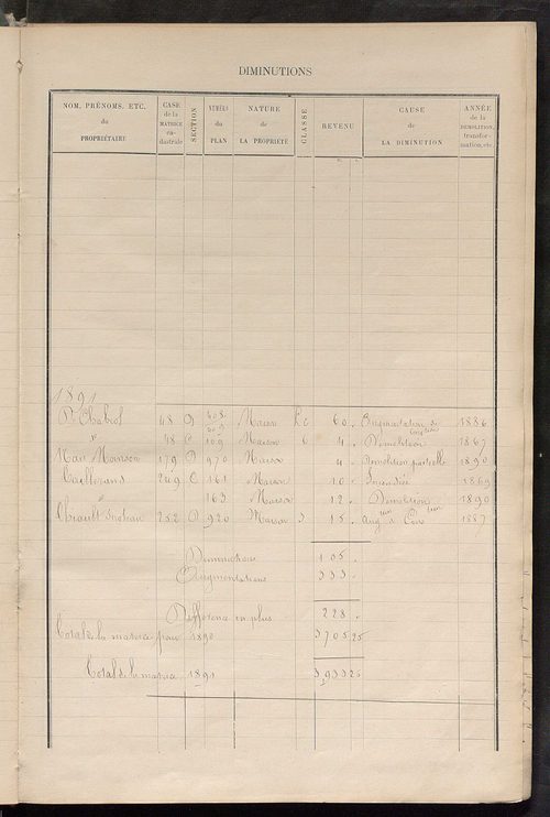 Matrice des propriétés bâties ; augmentations et diminutions, 1883-1891 ; séparation des revenus cadastraux afférents, pour l'année 1882, aux propriétés bâties et non bâties (état-balance) ; table alphabétique des propriétaires.
