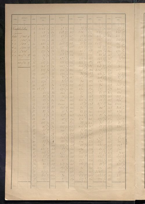 Matrice des propriétés bâties ; récapitulation ; table alphabétique des propriétaires.