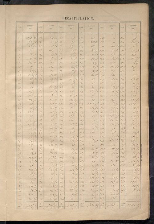 Matrice des propriétés bâties ; récapitulation ; table alphabétique des propriétaires.