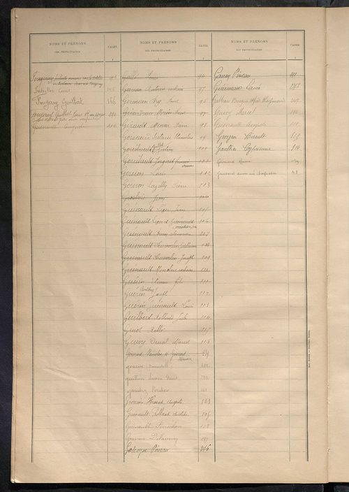 Matrice des propriétés bâties ; récapitulation ; table alphabétique des propriétaires.