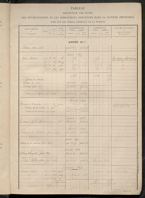 Tableau présentant les augmentations et les diminutions survenues dans la matière imposable ; récapitulation ; table alphabétique des propriétaires ; matrice des propriétés non bâties, fol. 1 à 500.