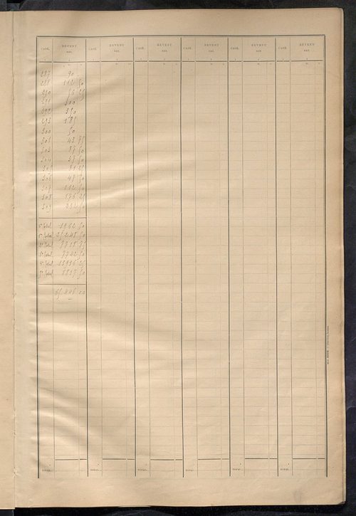 Matrice des propriétés bâties ; récapitulation ; table alphabétique des propriétaires.