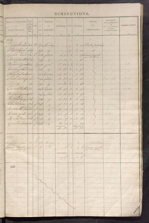 Registre présentant les augmentations et les diminutions survenues dans les contenances et les revenus portés sur les matrices cadastrales, 1832-1914 ; récapitulation des contenances et des revenus imposables, 1831 ; matrice des propriétés foncières, fol.