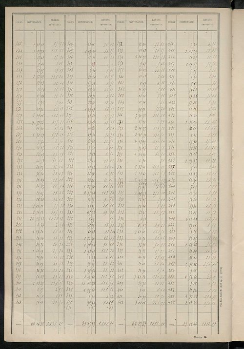 Tableau présentant les augmentations et les diminutions survenues dans la matière imposable ; récapitulation ; table alphabétique des propriétaires ; matrice des propriétés non bâties, fol. 1 à 500.