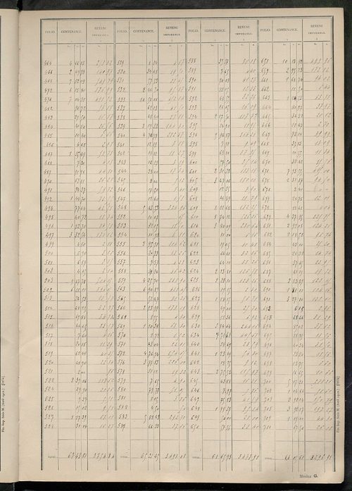 Tableau présentant les augmentations et les diminutions survenues dans la matière imposable ; récapitulation ; table alphabétique des propriétaires ; matrice des propriétés non bâties, fol. 1 à 500.