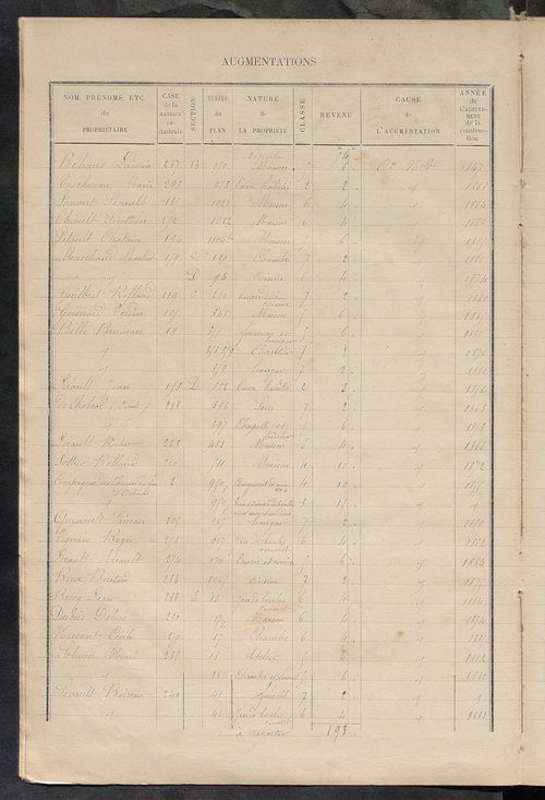 Matrice des propriétés bâties ; augmentations et diminutions, 1883-1891 ; séparation des revenus cadastraux afférents, pour l'année 1882, aux propriétés bâties et non bâties (état-balance) ; table alphabétique des propriétaires.