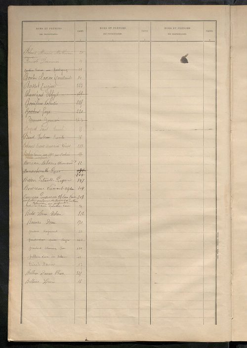 Matrice des propriétés bâties ; récapitulation ; table alphabétique des propriétaires.