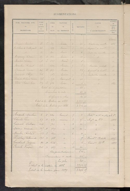 Matrice des propriétés bâties ; augmentations et diminutions, 1883-1891 ; séparation des revenus cadastraux afférents, pour l'année 1882, aux propriétés bâties et non bâties (état-balance) ; table alphabétique des propriétaires.