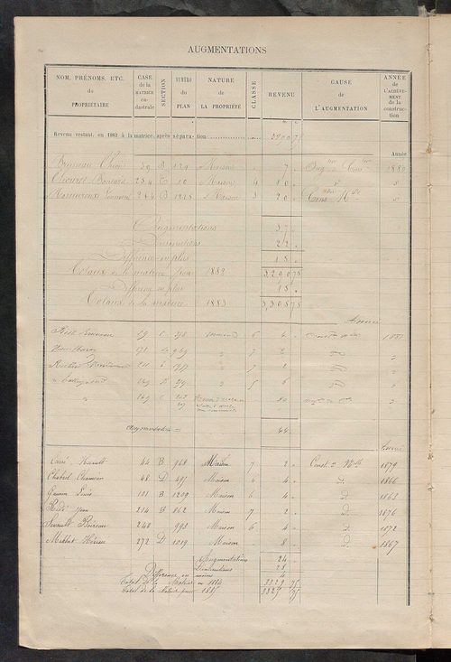 Matrice des propriétés bâties ; augmentations et diminutions, 1883-1891 ; séparation des revenus cadastraux afférents, pour l'année 1882, aux propriétés bâties et non bâties (état-balance) ; table alphabétique des propriétaires.