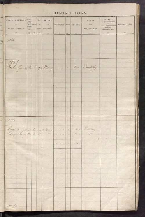 Registre présentant les augmentations et les diminutions survenues dans les contenances et les revenus portés sur les matrices cadastrales, 1832-1914 ; récapitulation des contenances et des revenus imposables, 1831 ; matrice des propriétés foncières, fol.