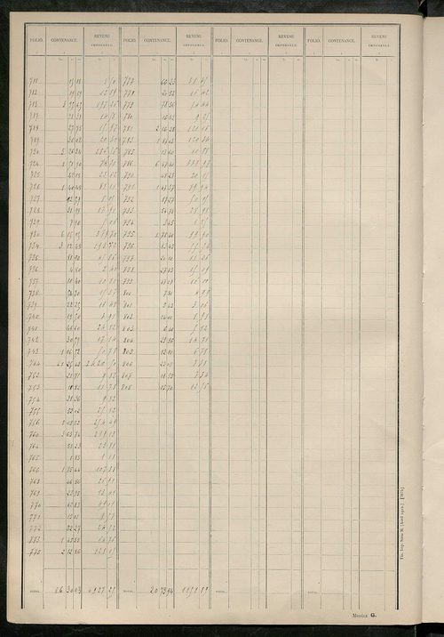 Tableau présentant les augmentations et les diminutions survenues dans la matière imposable ; récapitulation ; table alphabétique des propriétaires ; matrice des propriétés non bâties, fol. 1 à 500.