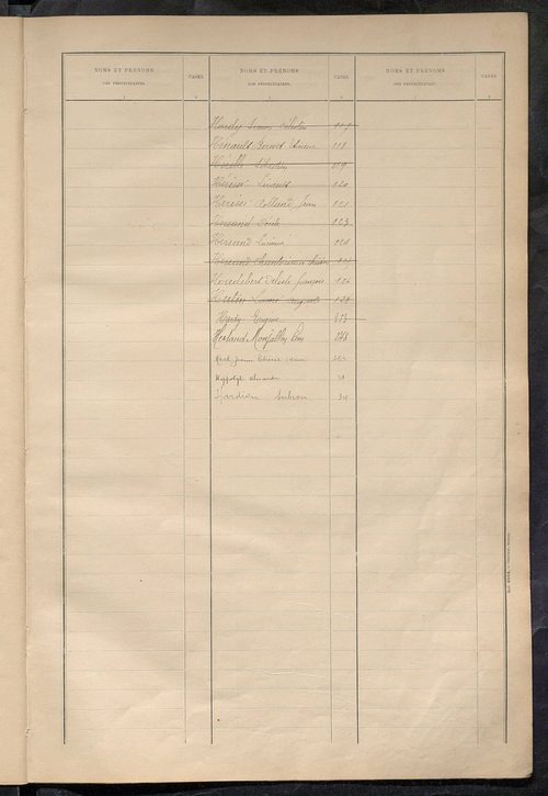 Matrice des propriétés bâties ; récapitulation ; table alphabétique des propriétaires.