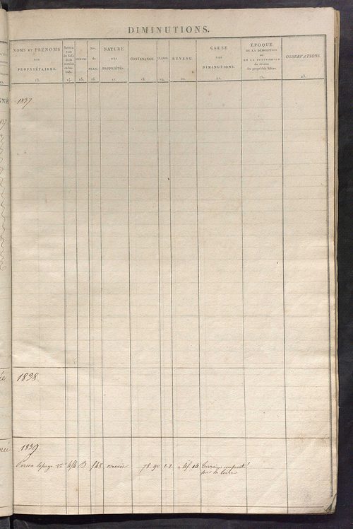 Registre présentant les augmentations et les diminutions survenues dans les contenances et les revenus portés sur les matrices cadastrales, 1832-1914 ; récapitulation des contenances et des revenus imposables, 1831 ; matrice des propriétés foncières, fol.