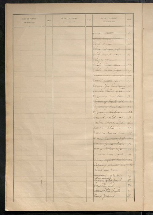 Matrice des propriétés bâties ; récapitulation ; table alphabétique des propriétaires.