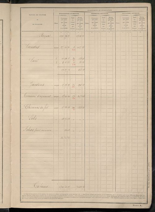 Tableau présentant les augmentations et les diminutions survenues dans la matière imposable ; récapitulation ; table alphabétique des propriétaires ; matrice des propriétés non bâties, fol. 1 à 500.