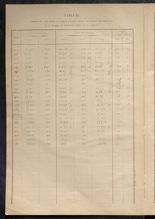 Matrice des propriétés bâties ; récapitulation ; table alphabétique des propriétaires.