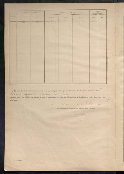Matrice des propriétés bâties ; récapitulation ; table alphabétique des propriétaires.