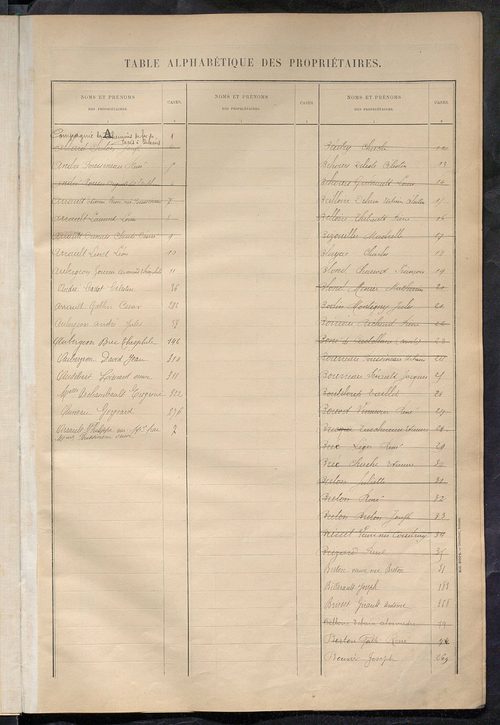 Matrice des propriétés bâties ; récapitulation ; table alphabétique des propriétaires.