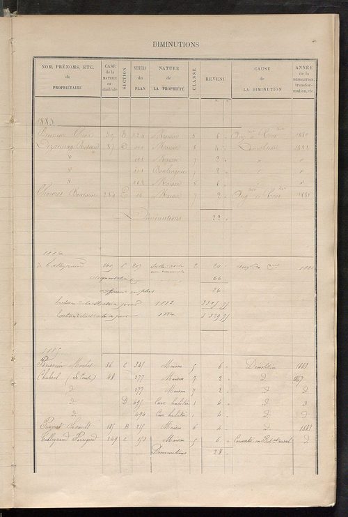 Matrice des propriétés bâties ; augmentations et diminutions, 1883-1891 ; séparation des revenus cadastraux afférents, pour l'année 1882, aux propriétés bâties et non bâties (état-balance) ; table alphabétique des propriétaires.