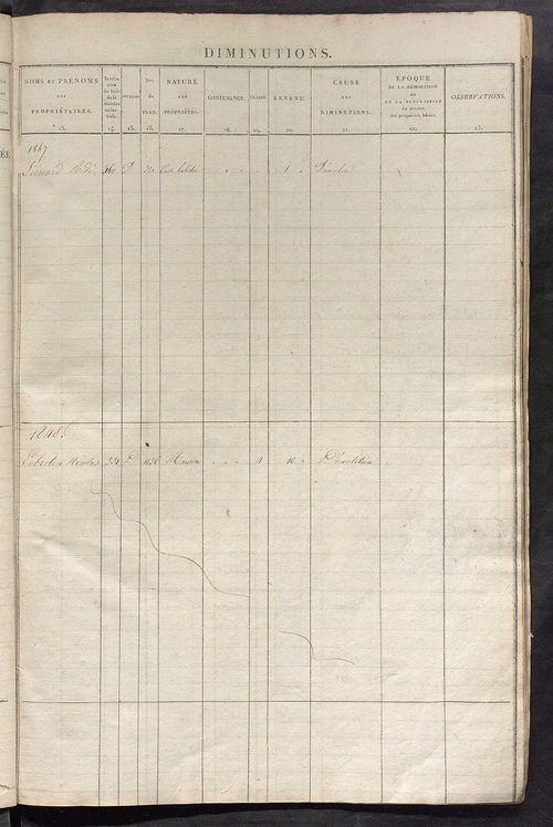 Registre présentant les augmentations et les diminutions survenues dans les contenances et les revenus portés sur les matrices cadastrales, 1832-1914 ; récapitulation des contenances et des revenus imposables, 1831 ; matrice des propriétés foncières, fol.