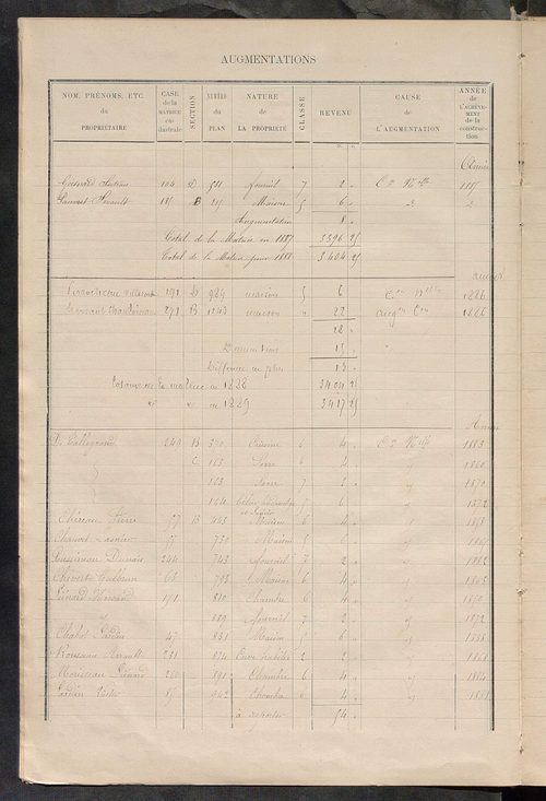 Matrice des propriétés bâties ; augmentations et diminutions, 1883-1891 ; séparation des revenus cadastraux afférents, pour l'année 1882, aux propriétés bâties et non bâties (état-balance) ; table alphabétique des propriétaires.
